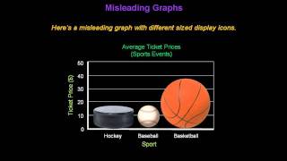 Identifying Misleading Graphs  Konst Math [upl. by Savior]