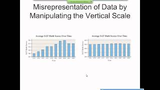 Elementary Statistics Graphical Misrepresentations of Data [upl. by Ruperto863]